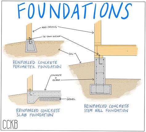 concrete thickness for foundation